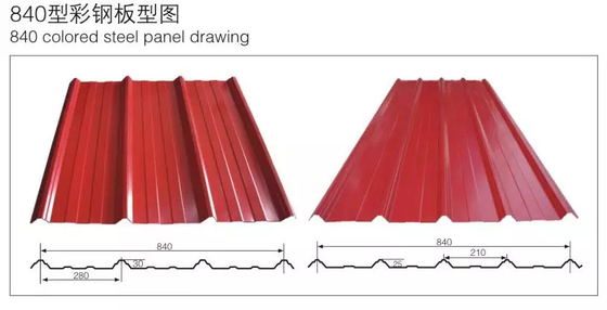 Mesin Roll Forming Lapisan Ganda